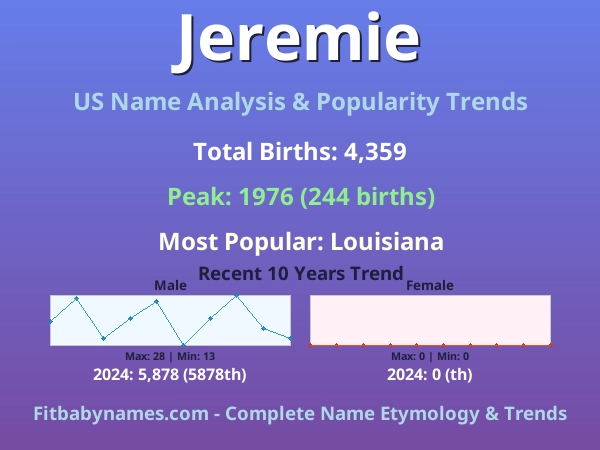 Infographic: Jeremie name meaning, origin, and popularity trends in the United States (US baby name analysis chart)