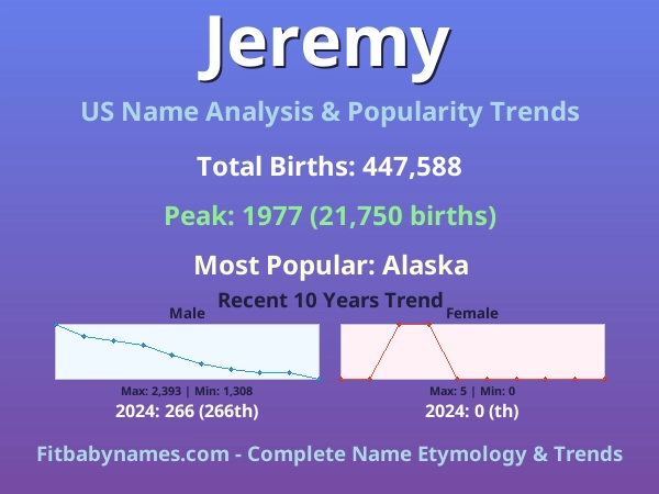 Infographic: Jeremy name meaning, origin, and popularity trends in the United States (US baby name analysis chart)