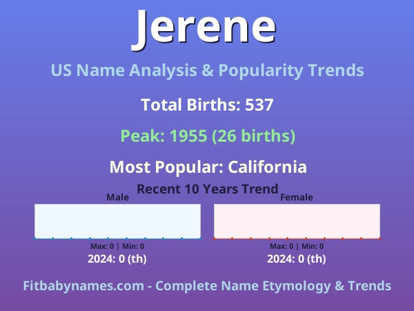 Infographic: Jerene name meaning, origin, and popularity trends in the United States (US baby name analysis chart)