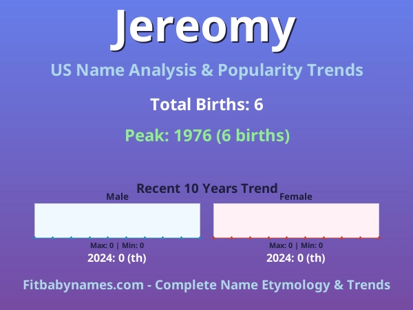 Infographic: Jereomy name meaning, origin, and popularity trends in the United States (US baby name analysis chart)