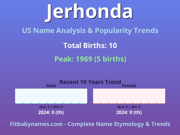 Infographic: Jerhonda name meaning, origin, and popularity trends in the United States (US baby name analysis chart)