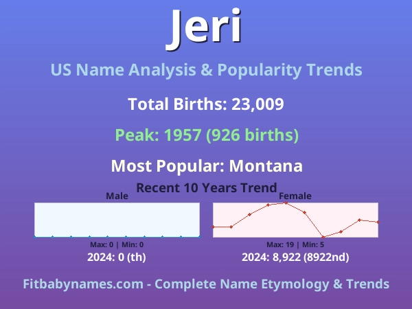 Infographic: Jeri name meaning, origin, and popularity trends in the United States (US baby name analysis chart)