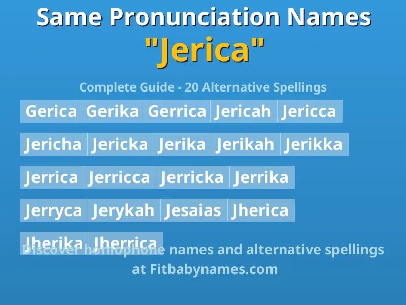 Infographic: Jerica same pronunciation names, similar names, and homophone names