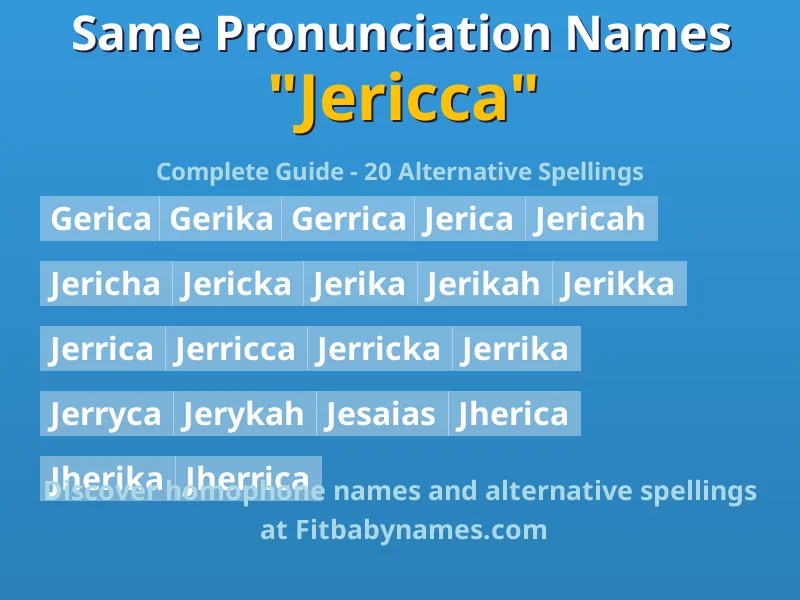 Infographic: Jericca same pronunciation names, similar names, and homophone names