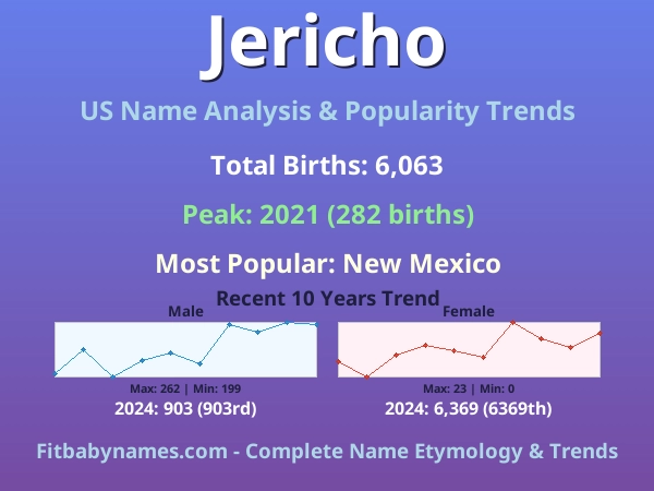 Infographic: Jericho name meaning, origin, and popularity trends in the United States (US baby name analysis chart)