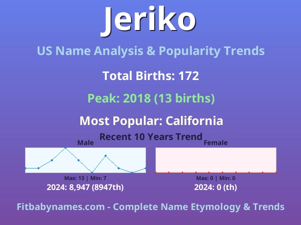 Infographic: Jeriko name meaning, origin, and popularity trends in the United States (US baby name analysis chart)
