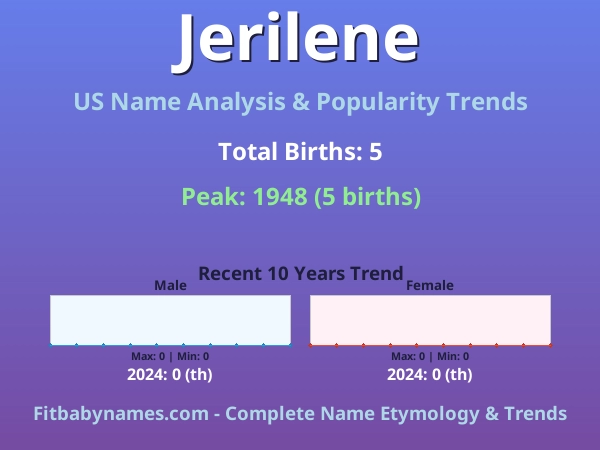 Infographic: Jerilene name meaning, origin, and popularity trends in the United States (US baby name analysis chart)