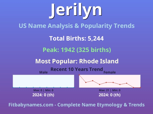 Infographic: Jerilyn name meaning, origin, and popularity trends in the United States (US baby name analysis chart)
