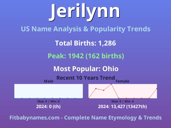 Infographic: Jerilynn name meaning, origin, and popularity trends in the United States (US baby name analysis chart)