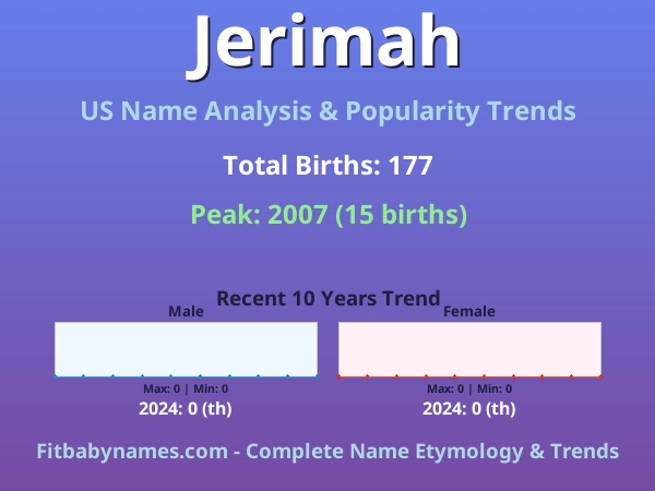 Infographic: Jerimah name meaning, origin, and popularity trends in the United States (US baby name analysis chart)
