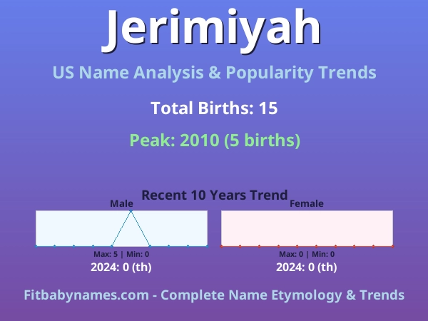 Infographic: Jerimiyah name meaning, origin, and popularity trends in the United States (US baby name analysis chart)