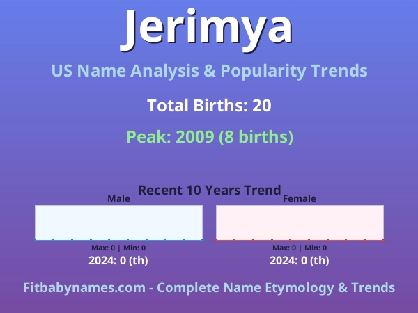 Infographic: Jerimya name meaning, origin, and popularity trends in the United States (US baby name analysis chart)