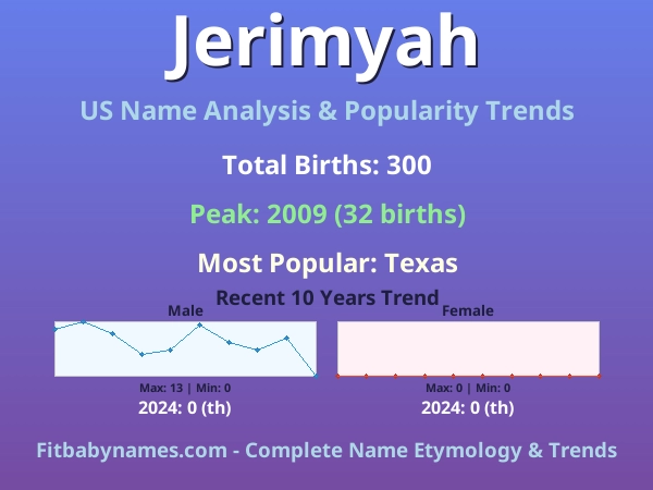Infographic: Jerimyah name meaning, origin, and popularity trends in the United States (US baby name analysis chart)