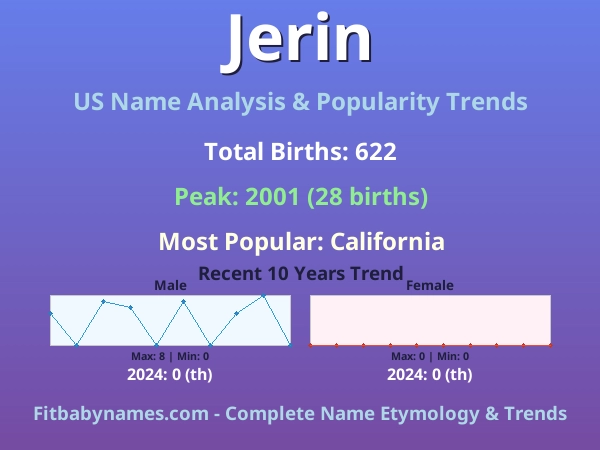 Infographic: Jerin name meaning, origin, and popularity trends in the United States (US baby name analysis chart)