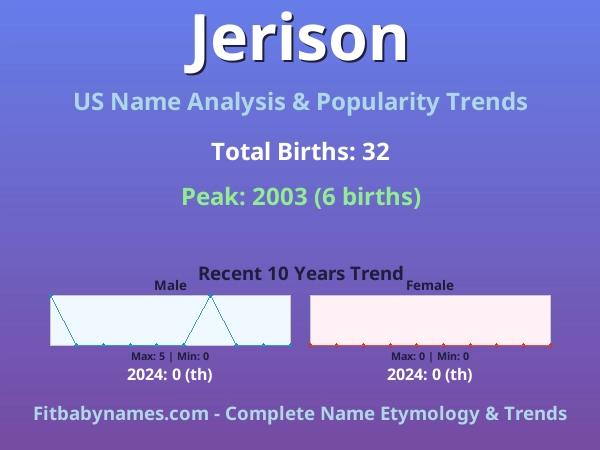 Infographic: Jerison name meaning, origin, and popularity trends in the United States (US baby name analysis chart)