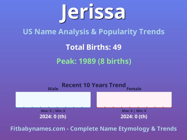 Infographic: Jerissa name meaning, origin, and popularity trends in the United States (US baby name analysis chart)