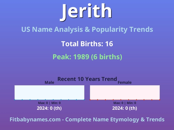 Infographic: Jerith name meaning, origin, and popularity trends in the United States (US baby name analysis chart)