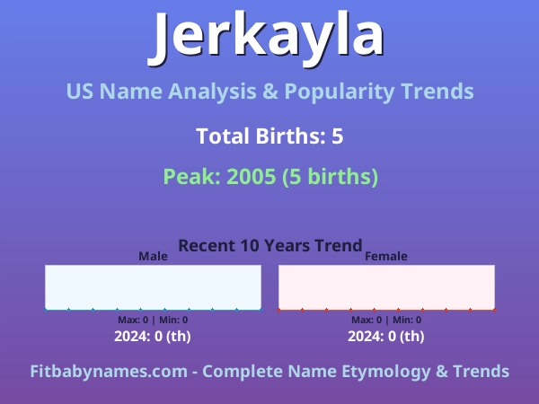 Infographic: Jerkayla name meaning, origin, and popularity trends in the United States (US baby name analysis chart)