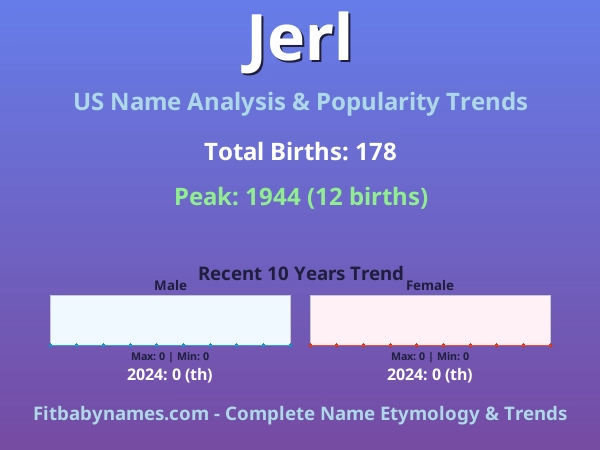 Infographic: Jerl name meaning, origin, and popularity trends in the United States (US baby name analysis chart)