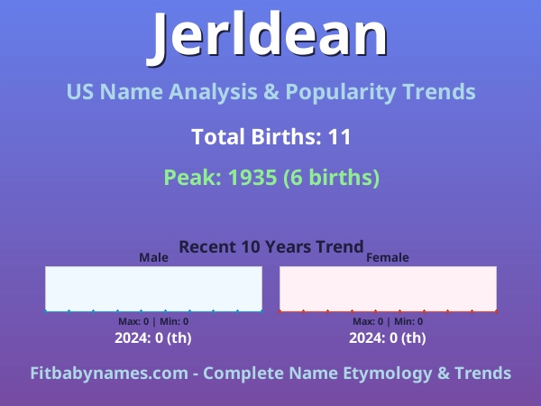 Infographic: Jerldean name meaning, origin, and popularity trends in the United States (US baby name analysis chart)