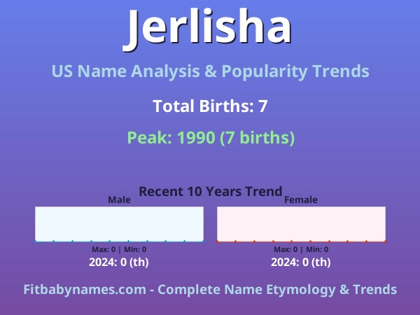 Infographic: Jerlisha name meaning, origin, and popularity trends in the United States (US baby name analysis chart)