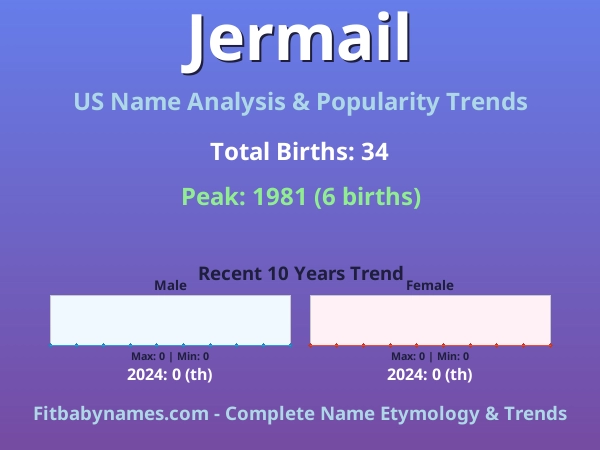 Infographic: Jermail name meaning, origin, and popularity trends in the United States (US baby name analysis chart)