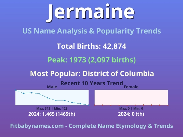 Infographic: Jermaine name meaning, origin, and popularity trends in the United States (US baby name analysis chart)