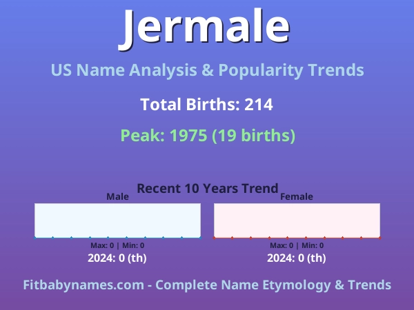 Infographic: Jermale name meaning, origin, and popularity trends in the United States (US baby name analysis chart)