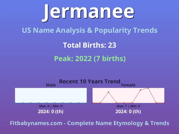 Infographic: Jermanee name meaning, origin, and popularity trends in the United States (US baby name analysis chart)