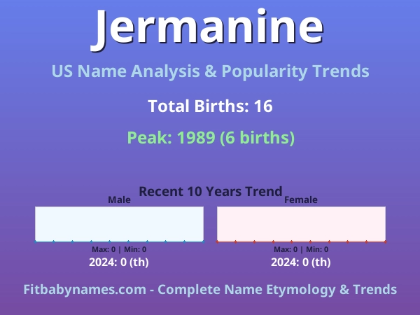 Infographic: Jermanine name meaning, origin, and popularity trends in the United States (US baby name analysis chart)