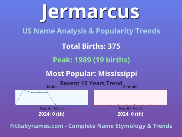 Infographic: Jermarcus name meaning, origin, and popularity trends in the United States (US baby name analysis chart)