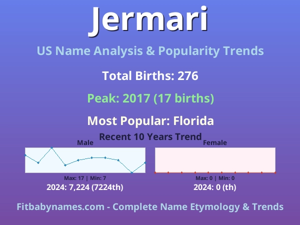 Infographic: Jermari name meaning, origin, and popularity trends in the United States (US baby name analysis chart)