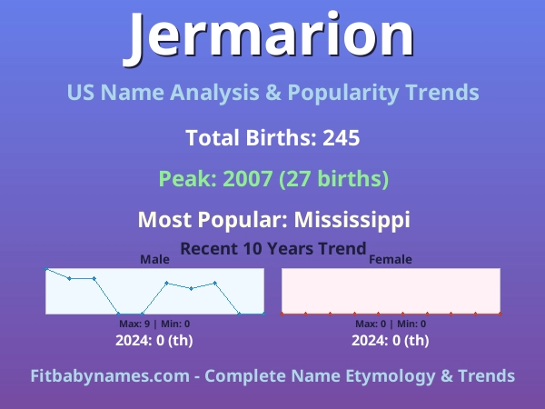 Infographic: Jermarion name meaning, origin, and popularity trends in the United States (US baby name analysis chart)