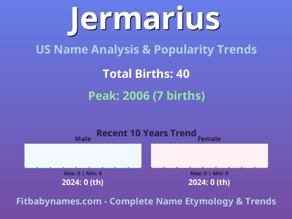 Infographic: Jermarius name meaning, origin, and popularity trends in the United States (US baby name analysis chart)