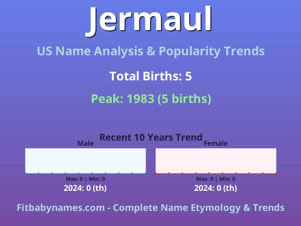 Infographic: Jermaul name meaning, origin, and popularity trends in the United States (US baby name analysis chart)