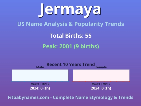 Infographic: Jermaya name meaning, origin, and popularity trends in the United States (US baby name analysis chart)