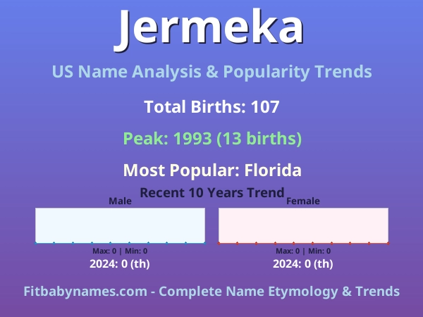 Infographic: Jermeka name meaning, origin, and popularity trends in the United States (US baby name analysis chart)