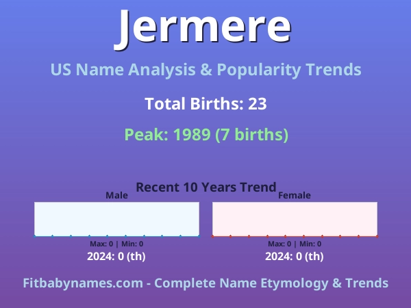 Infographic: Jermere name meaning, origin, and popularity trends in the United States (US baby name analysis chart)