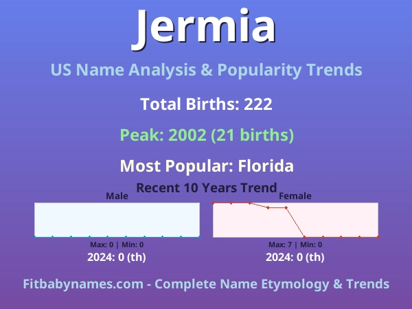 Infographic: Jermia name meaning, origin, and popularity trends in the United States (US baby name analysis chart)