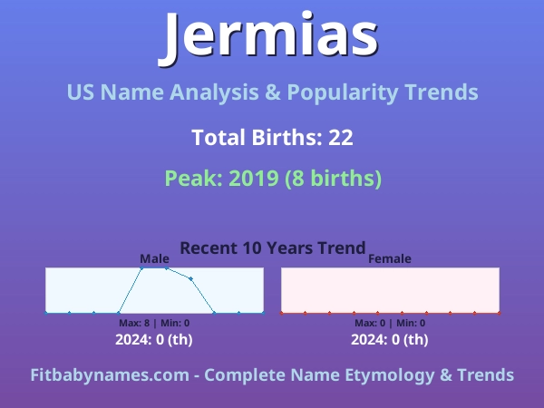 Infographic: Jermias name meaning, origin, and popularity trends in the United States (US baby name analysis chart)