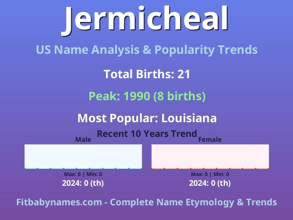 Infographic: Jermicheal name meaning, origin, and popularity trends in the United States (US baby name analysis chart)