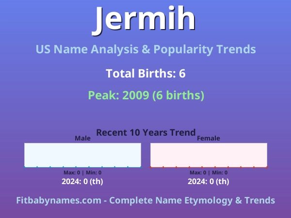 Infographic: Jermih name meaning, origin, and popularity trends in the United States (US baby name analysis chart)