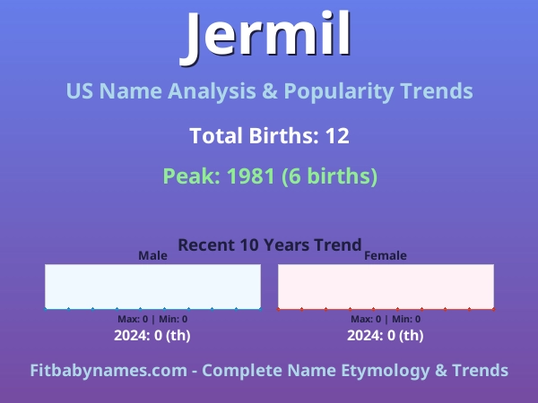 Infographic: Jermil name meaning, origin, and popularity trends in the United States (US baby name analysis chart)