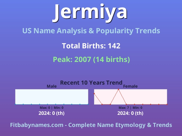 Infographic: Jermiya name meaning, origin, and popularity trends in the United States (US baby name analysis chart)