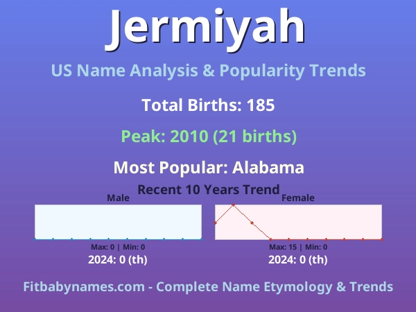 Infographic: Jermiyah name meaning, origin, and popularity trends in the United States (US baby name analysis chart)