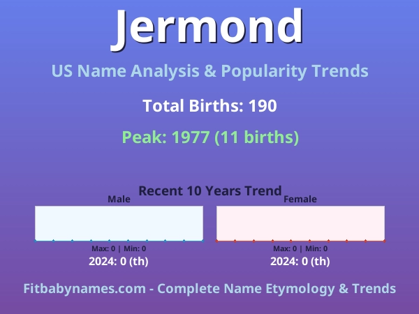 Infographic: Jermond name meaning, origin, and popularity trends in the United States (US baby name analysis chart)