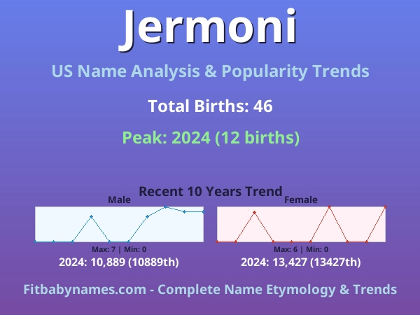 Infographic: Jermoni name meaning, origin, and popularity trends in the United States (US baby name analysis chart)