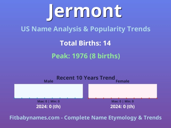 Infographic: Jermont name meaning, origin, and popularity trends in the United States (US baby name analysis chart)