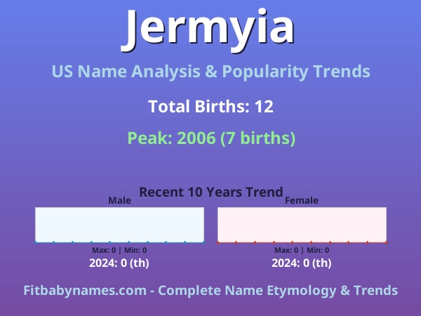Infographic: Jermyia name meaning, origin, and popularity trends in the United States (US baby name analysis chart)