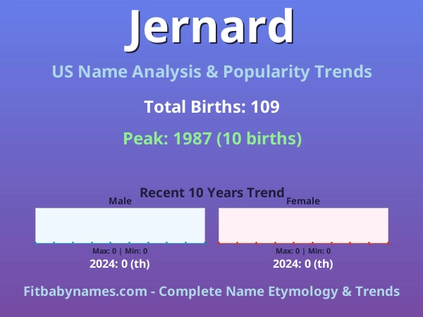 Infographic: Jernard name meaning, origin, and popularity trends in the United States (US baby name analysis chart)